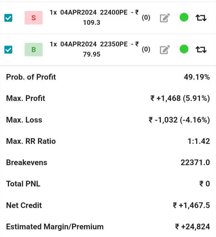 credit spread