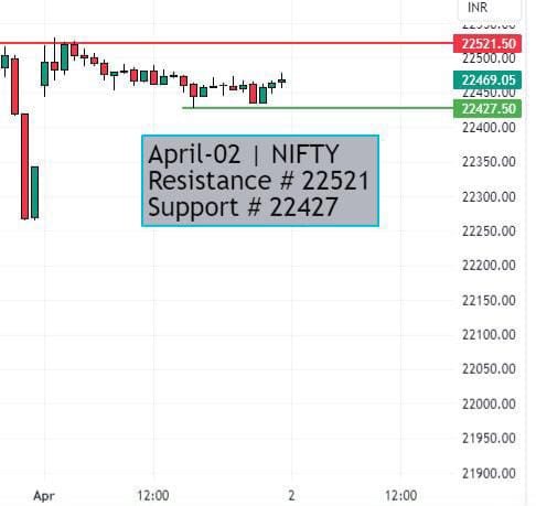 nifty intraday chart