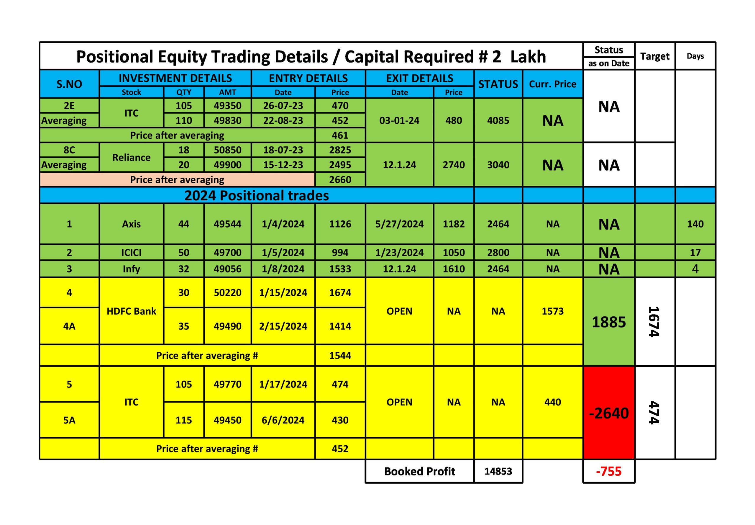 Investment Performance Sheet