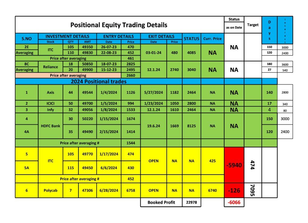 swing trading