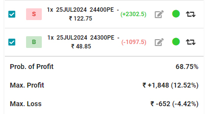 credit spread