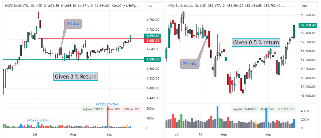 HDFC & Bank Nifty chart