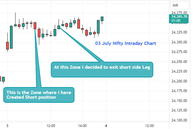 Nifty intraday chart