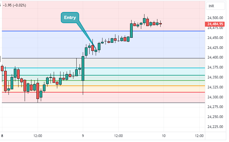 nifty intraday chart