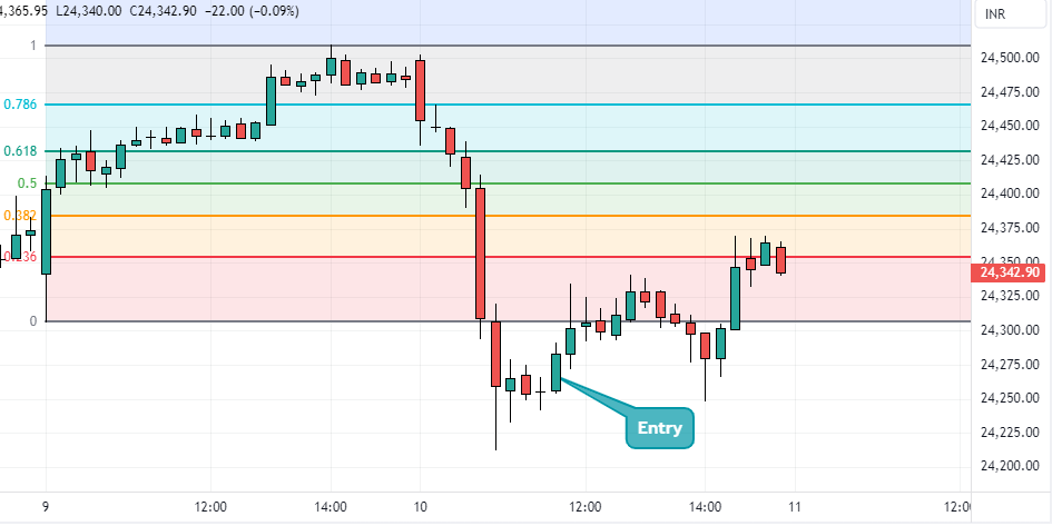 nifty intraday chart