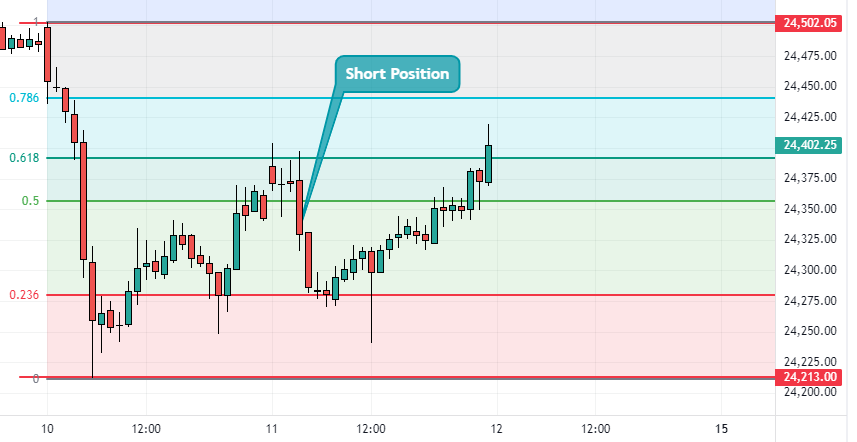 nifty intraday chart