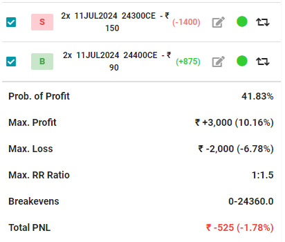 Nifty index Credit spread