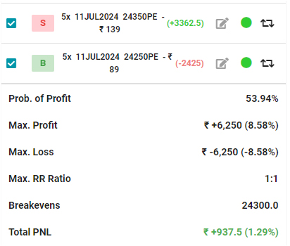 credit spread