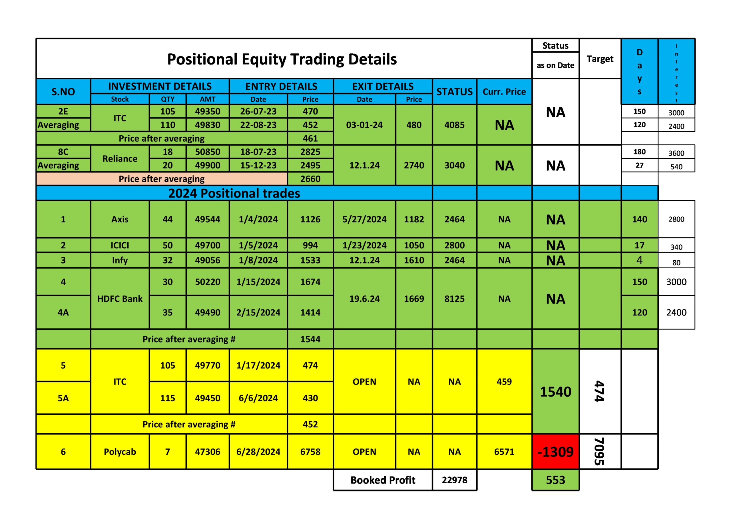 what is positional trading