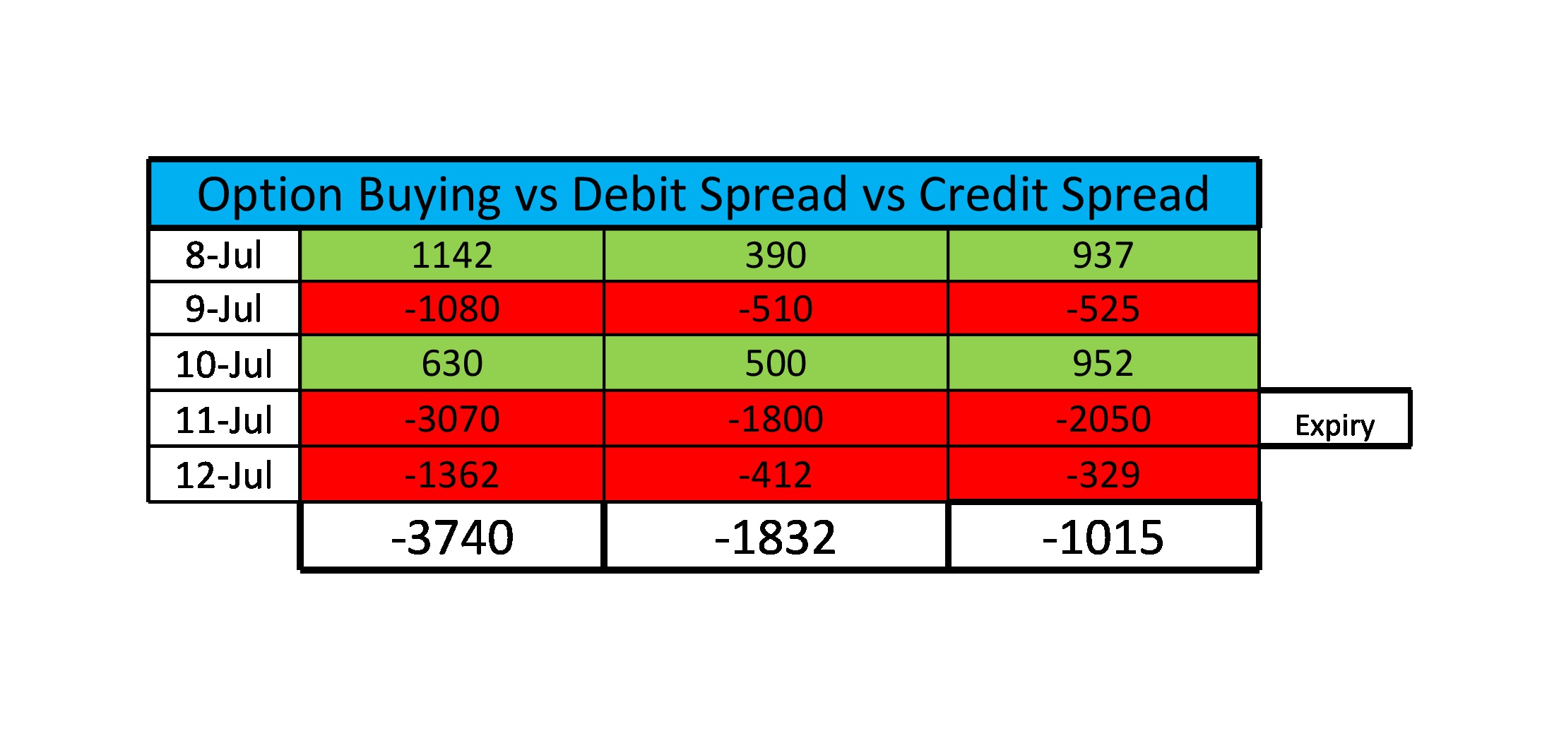 why option selling is better