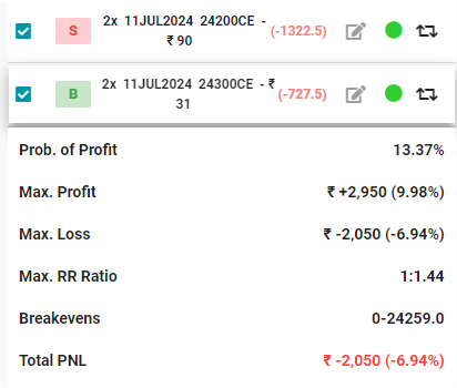 credit spread