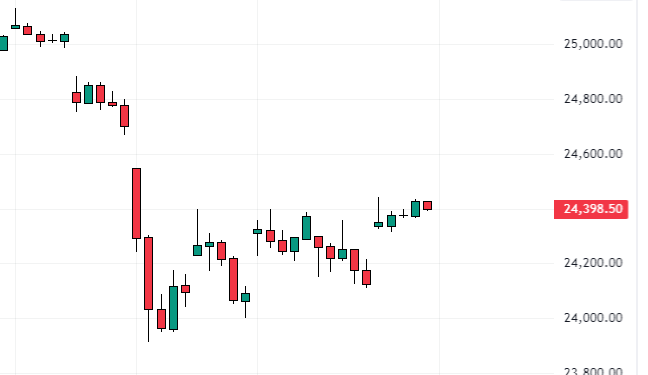 Nifty swing Trade