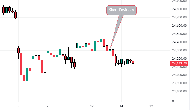 Nifty chart