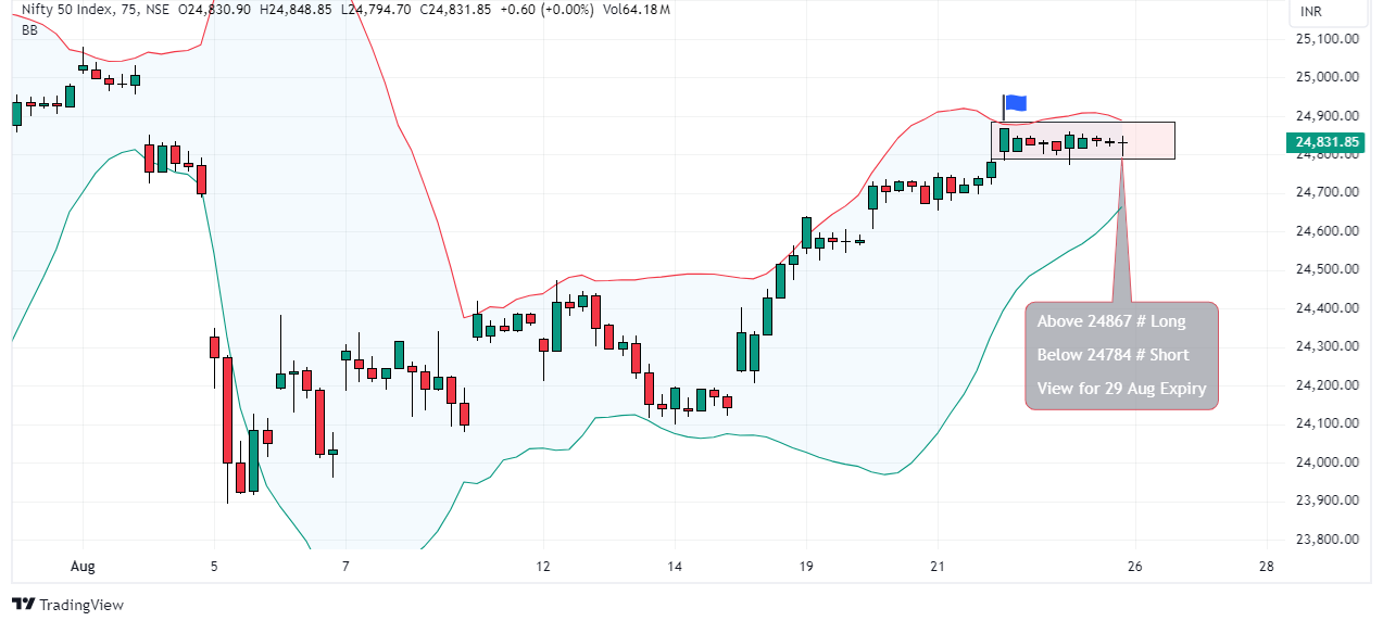 Nifty weekly expiry Trade