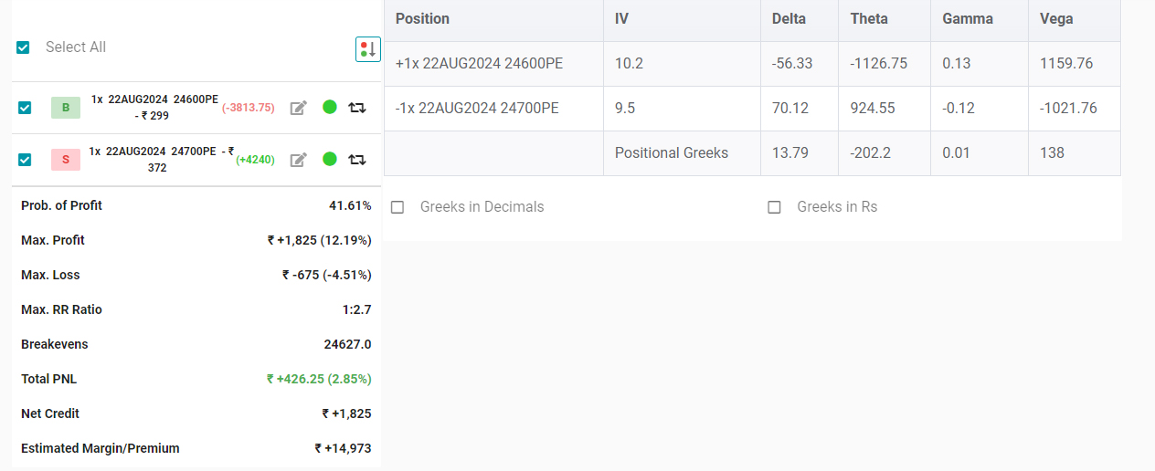 22 Aug Expiry Strategy 