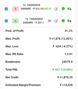 Credit Spread