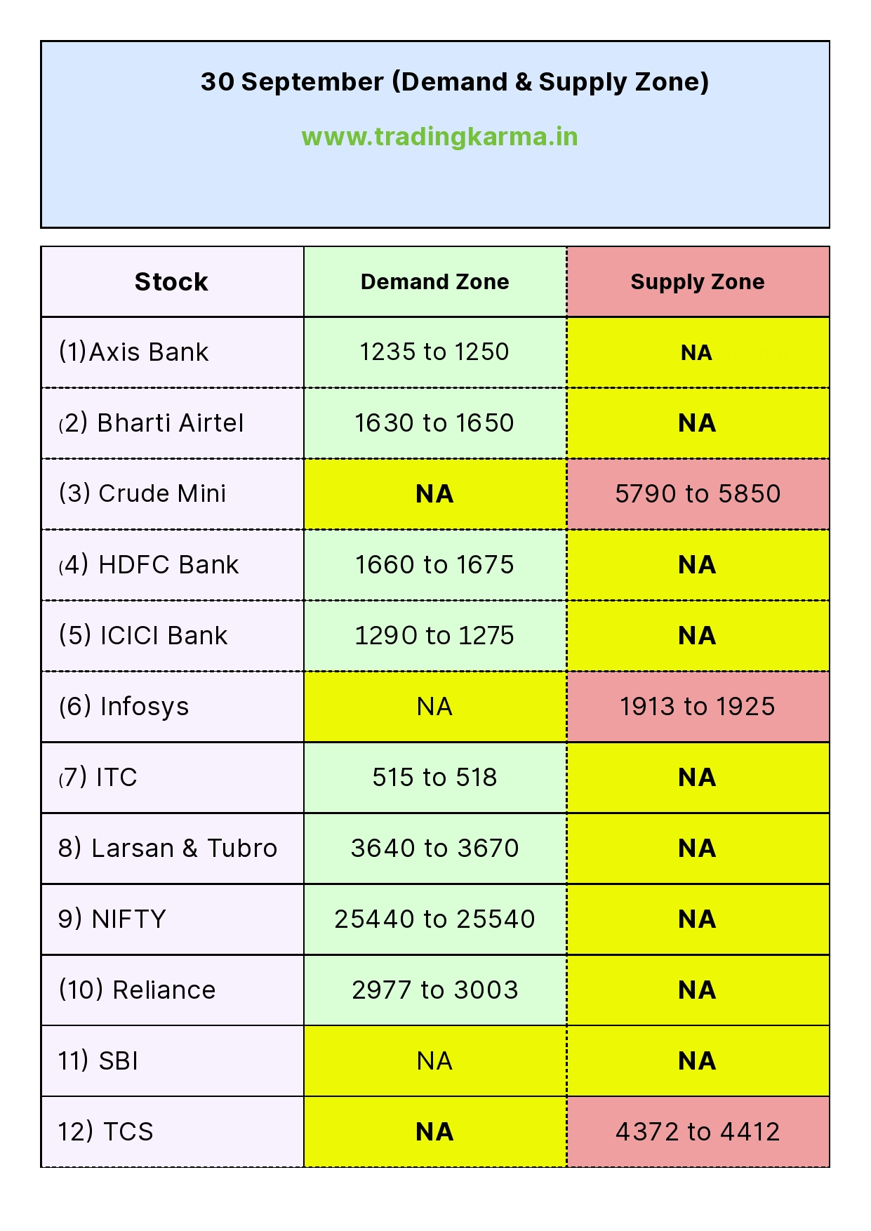 30 Sept | Demand & Supply Zone