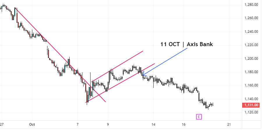 Axis bank chart