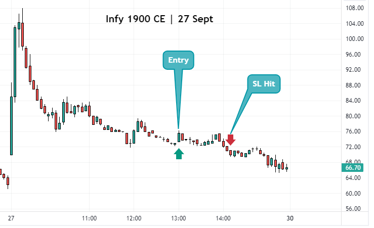 Infosys 1900 CE