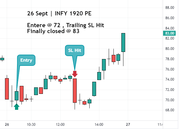 Infosys 1920 PE Chart