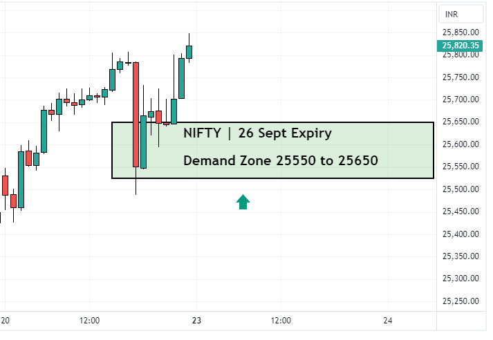 nifty swing trade