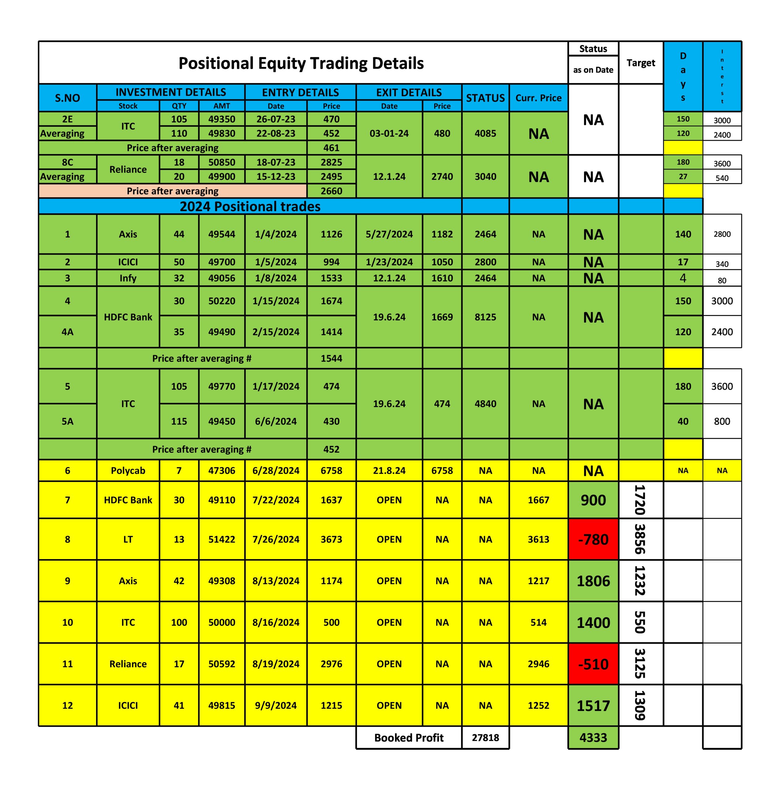 positional trading strategy