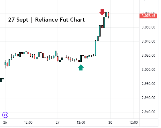 Reliance future chart