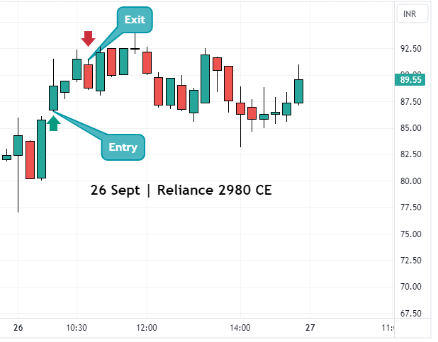 Reliance 2980 CE