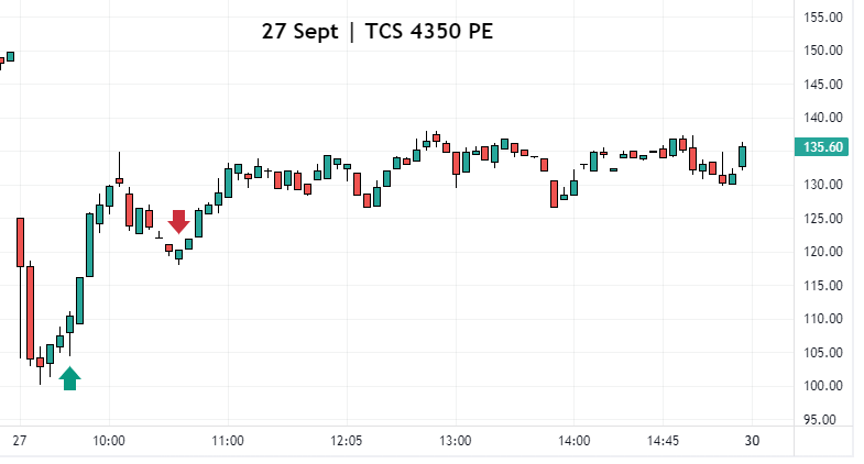 TCS 4350 PE