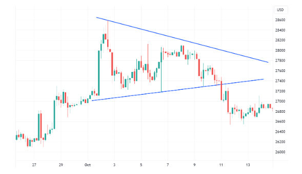 chart pattern