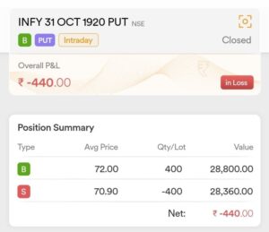 Infosys Trade