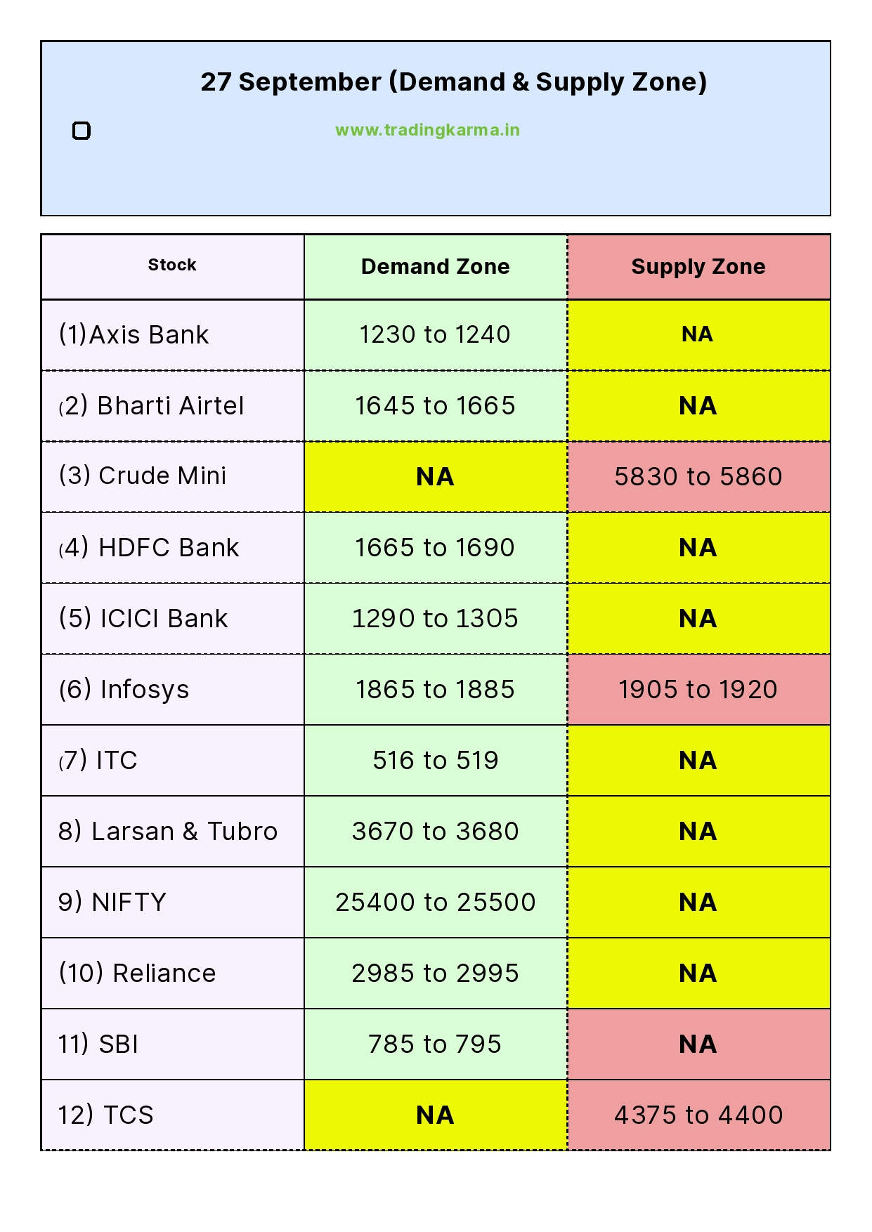 Demand & Supply Zone