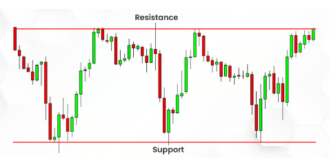 chart pattern