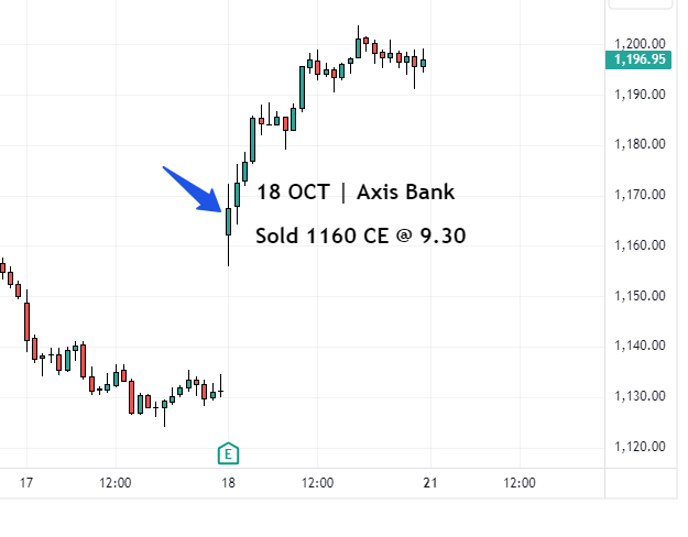 Axis Bank intraday chart