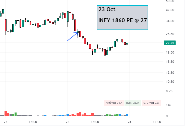 option chart