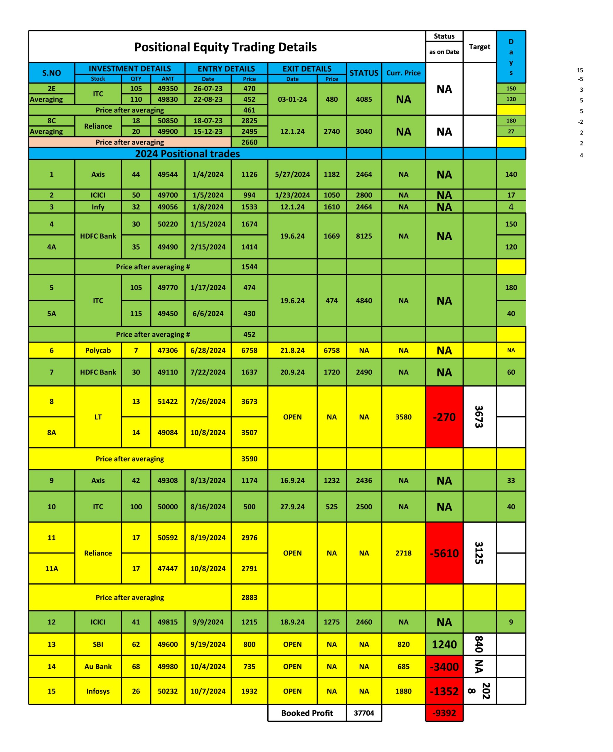 positional trade Report