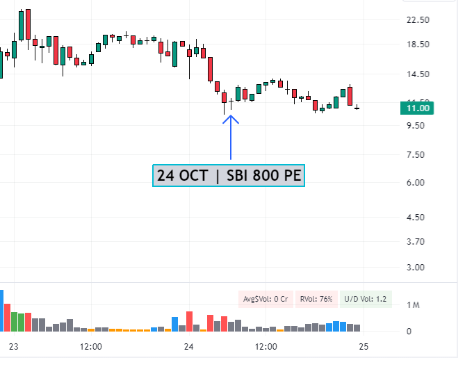 option chart