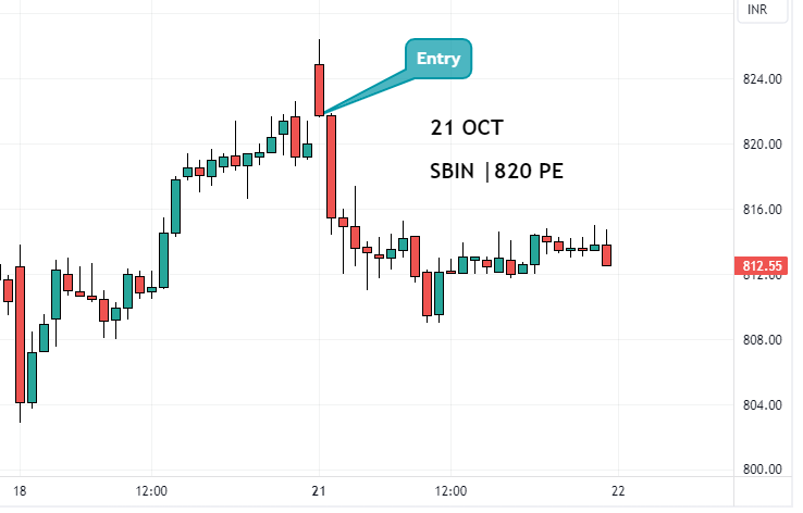 sbi chart