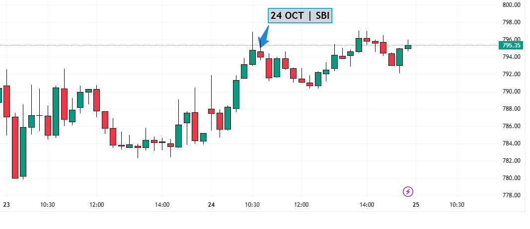 intraday chart