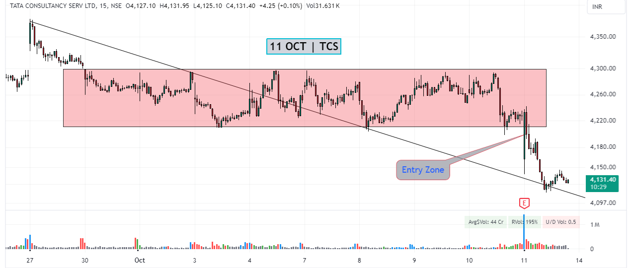 chart pattern