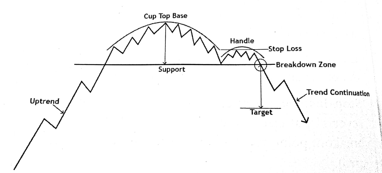 chart pattern