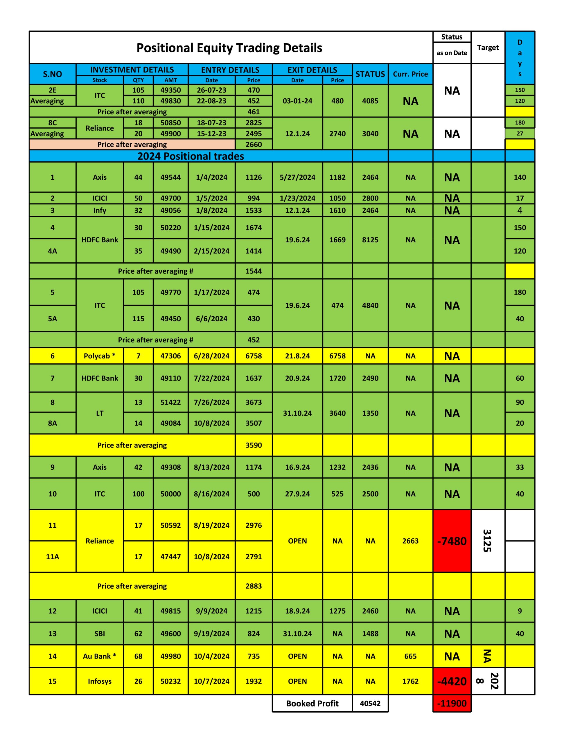 positional trade