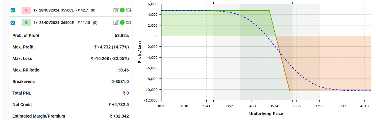 option spread