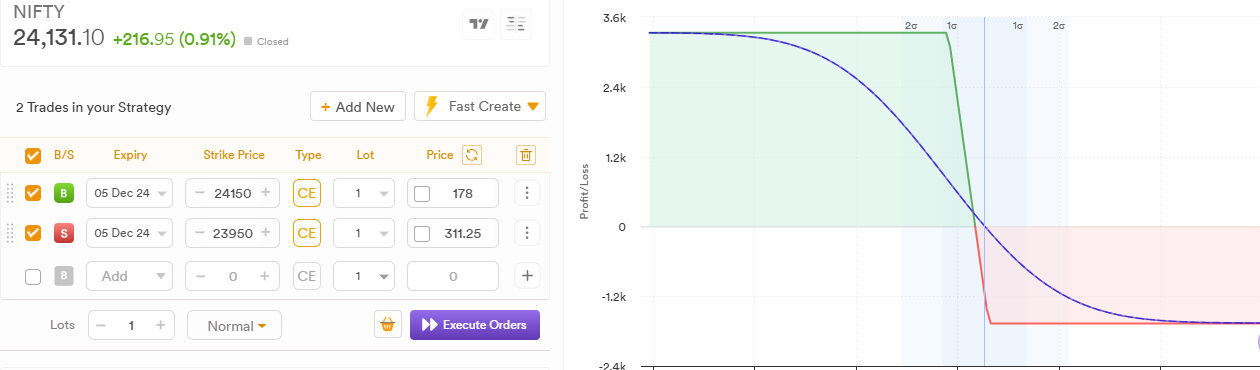 nifty weekly expiry