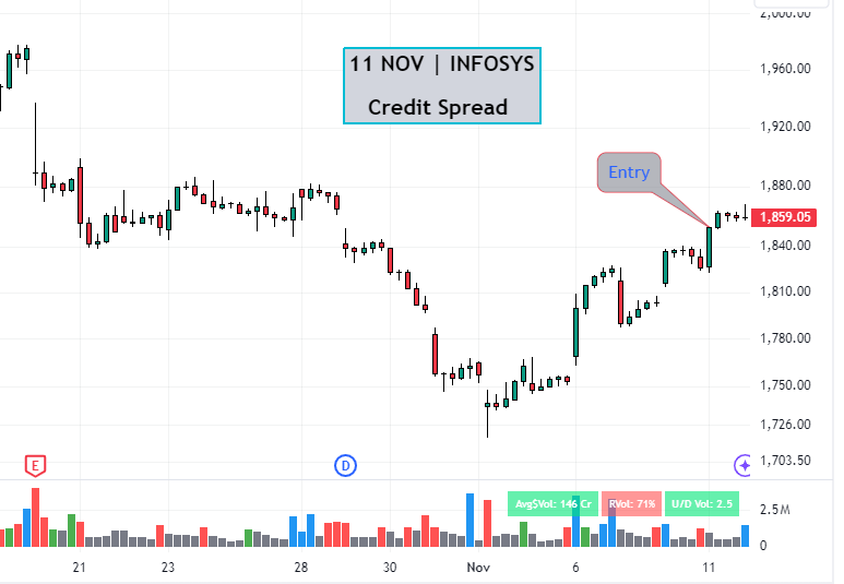 infosys chart