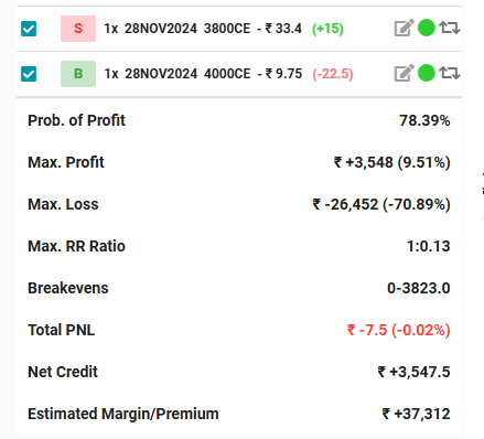 credit Spread