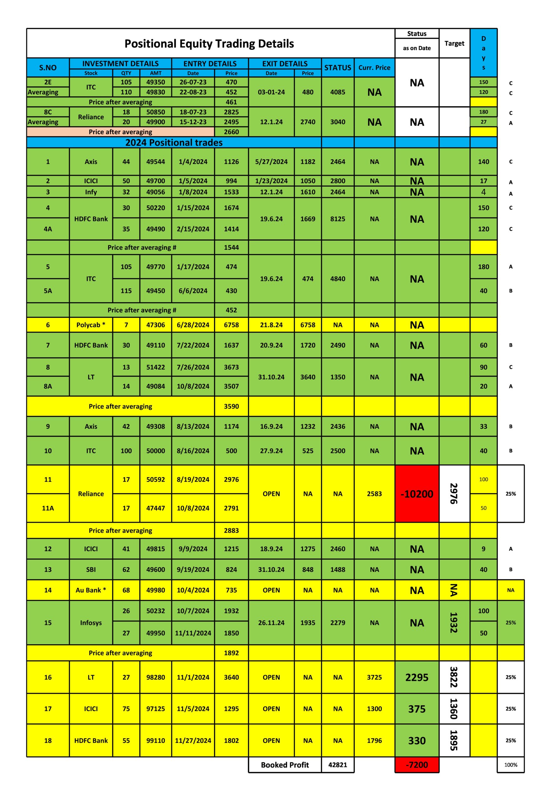 positional Trade Report