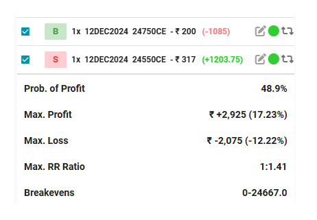 how to trade Nifty weekly expiry