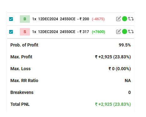 Credit Spread