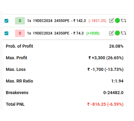 Nifty hedging strategy